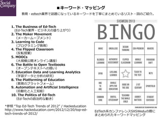 ■キーワード・マッピング
教育・edtech業界で話題になっているキーワードを丁寧にまとめているリスト・図のご紹介。

1.  The  Business  of  Ed-‐‑‒Tech
 　(Ed-‐‑‒Tech業界・ビジネスの盛り上がり）
2.  The  Maker  Movement
 　（メーカームーブメント）
3.  Learning  to  Code
 　（プログラミング教育）
4.  The  Flipped  Classroom
 　（反転授業）
5.  MOOCs
 　（⼤大規模公開オンライン講座）
6.  The  Battle  to  Open  Textbooks
 　（オープンテキストへの闘い）
7.  Education  Data  and  Learning  Analytics
 　（学習データと分析の研究）
8.  The  Platforming  of  Education
 　（教育のプラットフォーム）
9.  Automation  and  Artiﬁcial  Intelligence
 　（⾃自動化と⼈人⼯工知能）
10.  The  Politics  of  Ed-‐‑‒Tech
 　（Ed-‐‑‒Techの政治的な動き）
*参照  “Top  Ed-‐‑‒Tech  Trends  of  2012”  /  Hackeducation
http://www.hackeducation.com/2012/12/20/top-‐‑‒ed-‐‑‒
tech-‐‑‒trends-‐‑‒of-‐‑‒2012/

EdTech系カンファレンスSXSWeduの際に
まとめられたキーワードマッピング

 