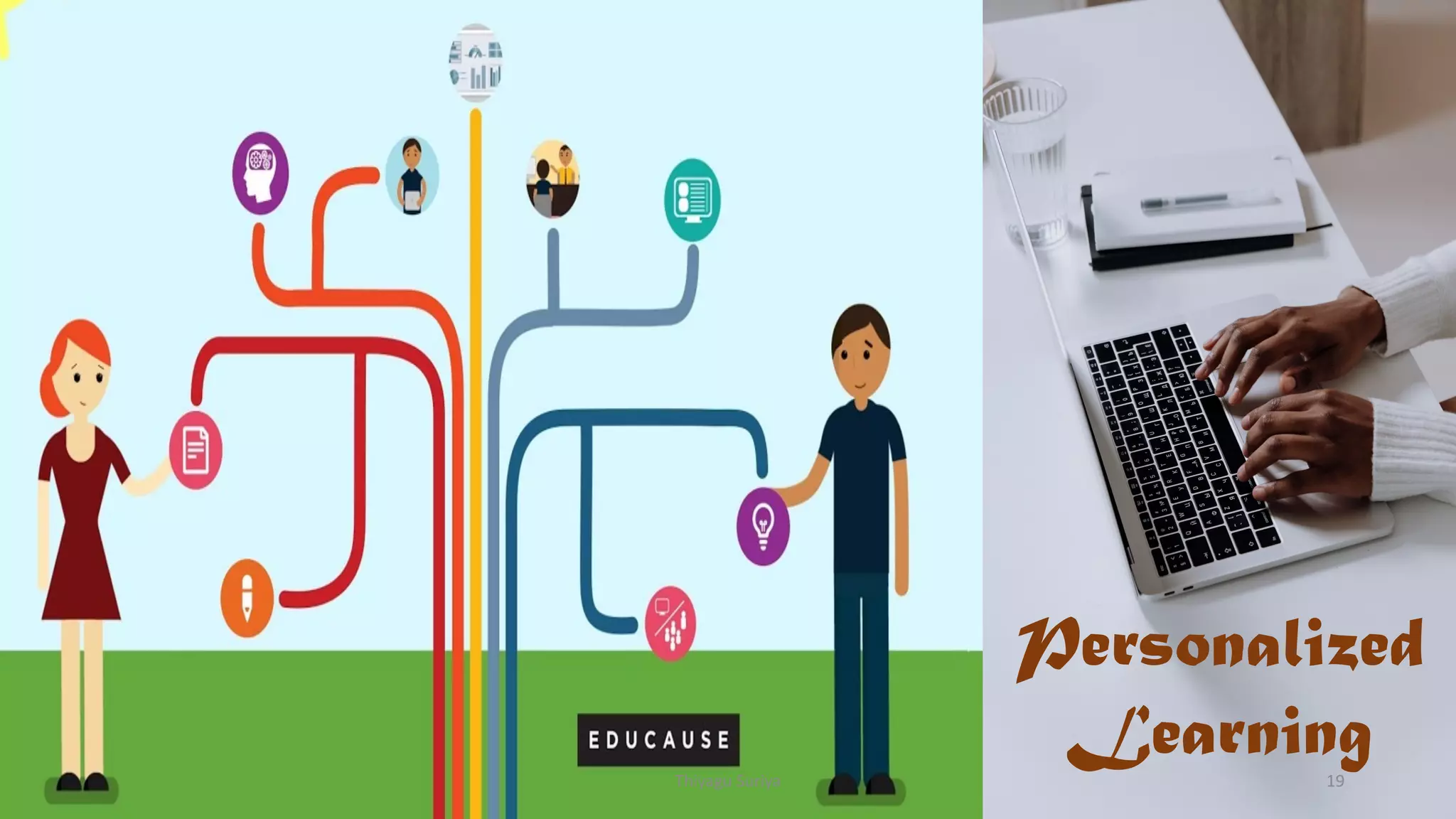 Personalized
Learning
Thiyagu Suriya 19
 