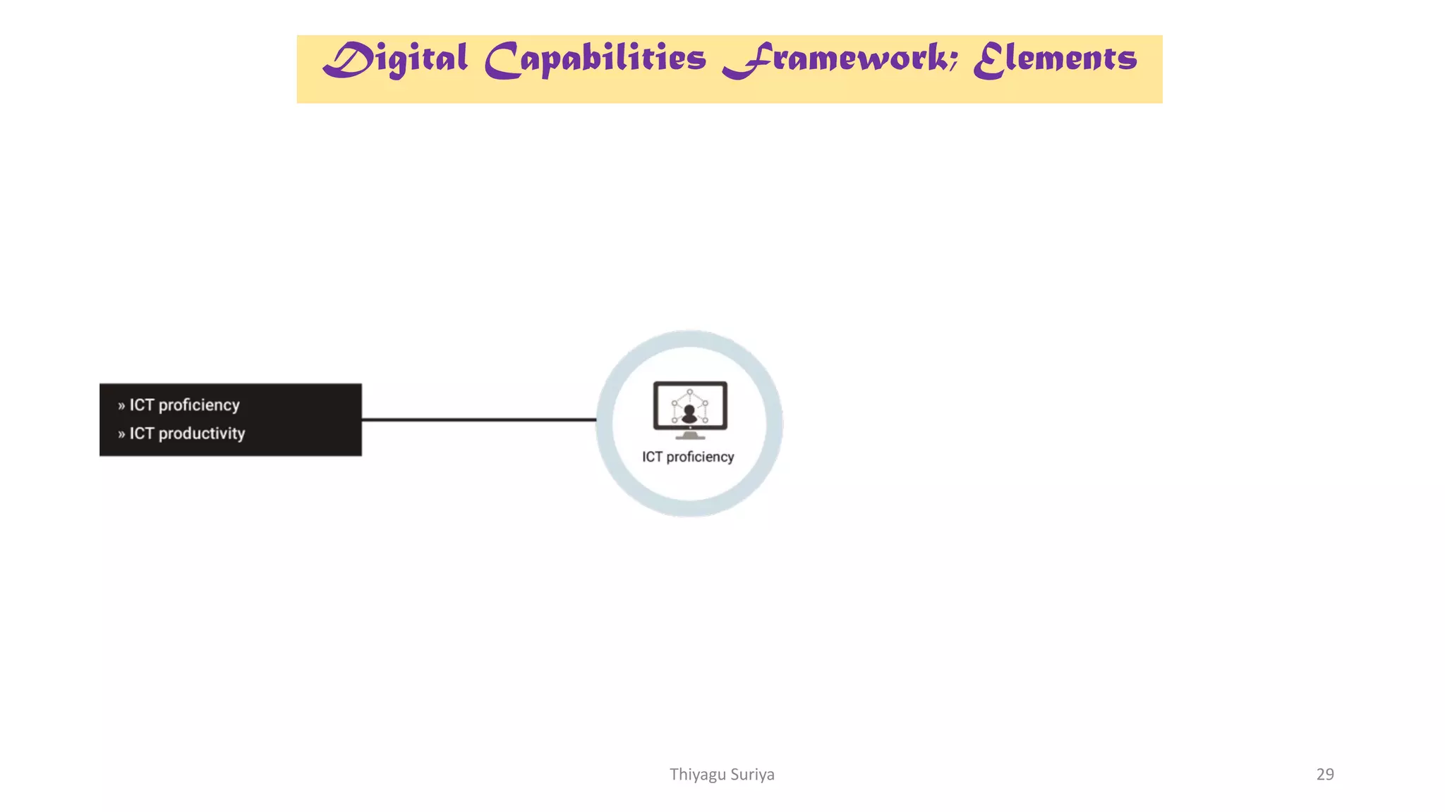 29
Digital Capabilities Framework; Elements
Thiyagu Suriya
 