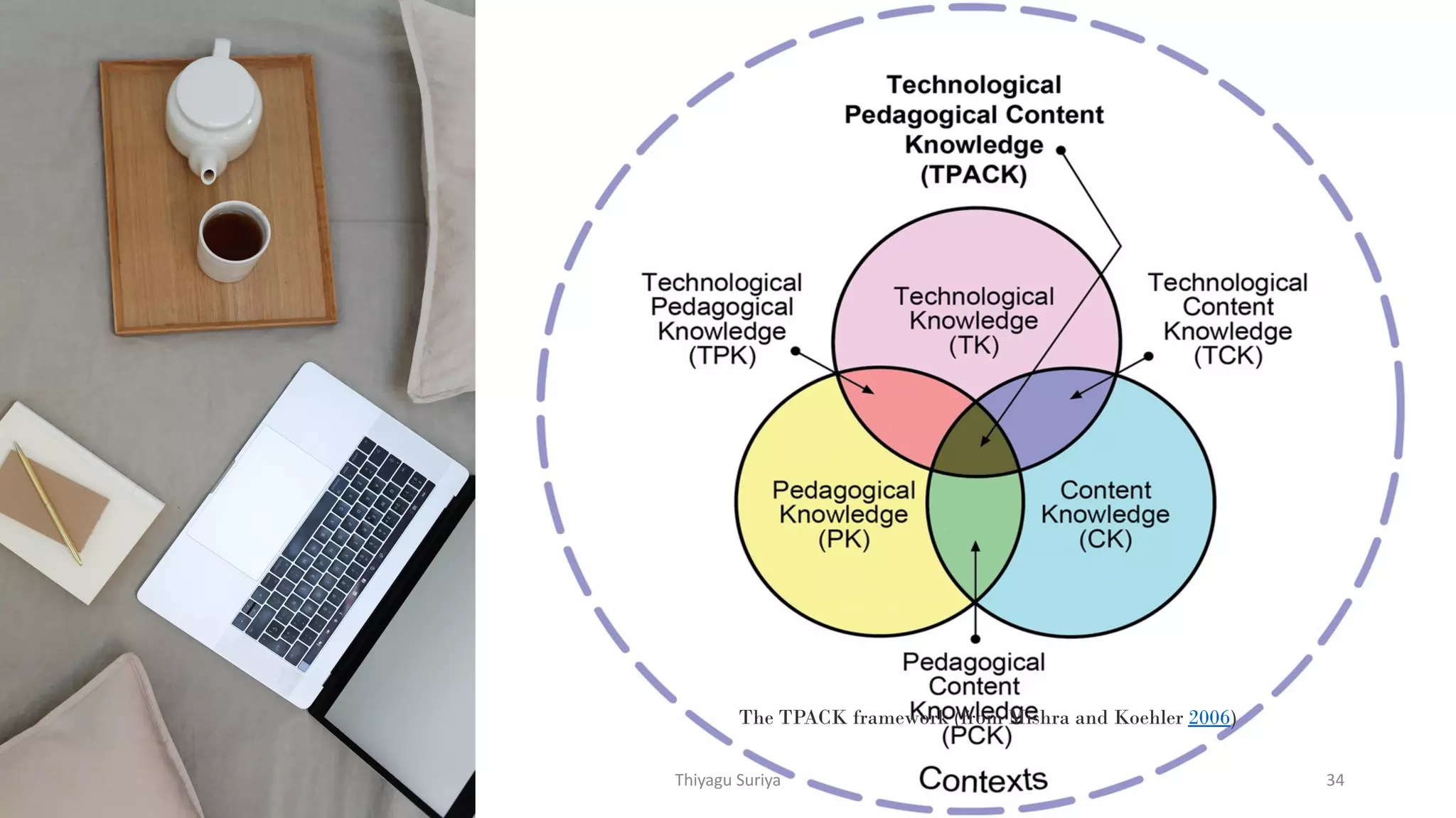 The TPACK framework (from Mishra and Koehler 2006)
Thiyagu Suriya 34
 