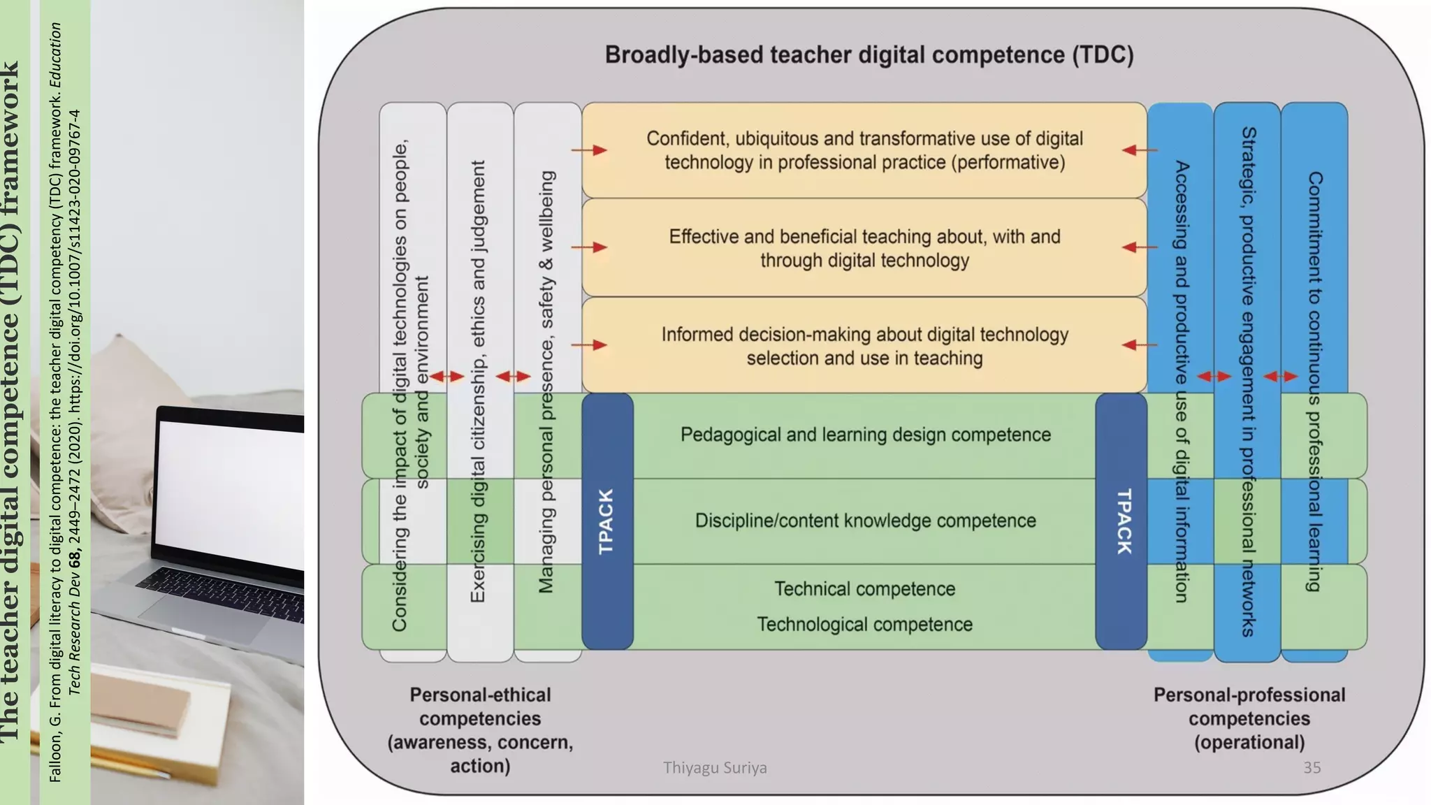 The
teacher
digital
competence
(TDC)
framework
Falloon,
G.
From
digital
literacy
to
digital
competence:
the
teacher
digital
competency
(TDC)
framework.
Education
Tech
Research
Dev
68,
2449–2472
(2020).
https://doi.org/10.1007/s11423-020-09767-4
Thiyagu Suriya 35
 