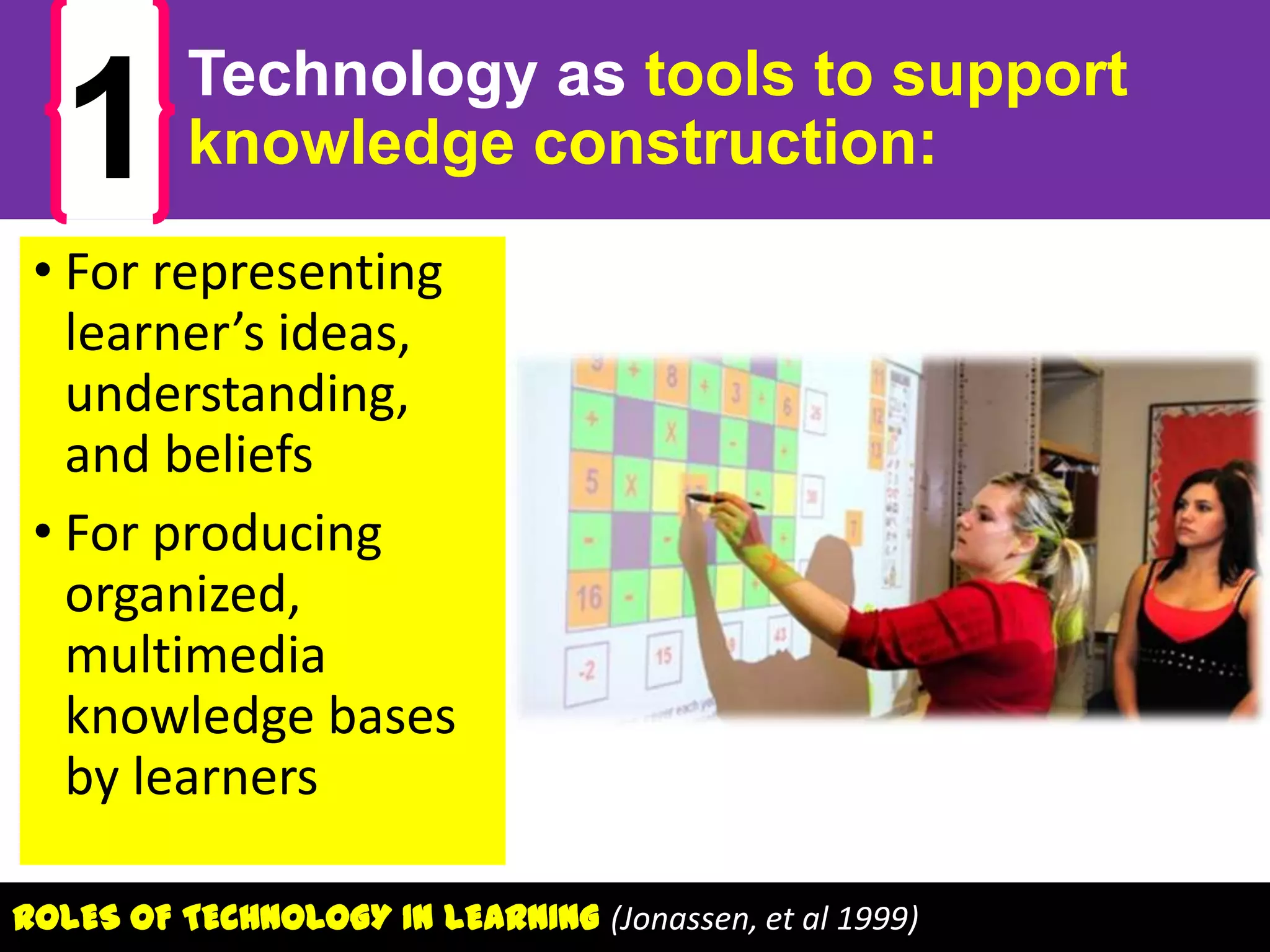 1

Technology as tools to support
knowledge construction:

• For representing
learner’s ideas,
understanding,
and beliefs
• For producing
organized,
multimedia
knowledge bases
by learners
ROLES OF TECHNOLOGY IN LEARNING (Jonassen, et al 1999)

 