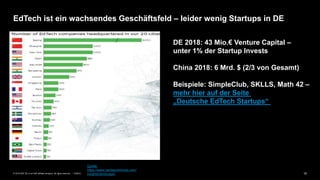 10PUBLIC© 2019 SAP SE or an SAP affiliate company. All rights reserved. ǀ
EdTech ist ein wachsendes Geschäftsfeld – leider wenig Startups in DE
Quelle:
https://www.navitasventures.com/
insights/landscape/
DE 2018: 43 Mio.€ Venture Capital –
unter 1% der Startup Invests
China 2018: 6 Mrd. $ (2/3 von Gesamt)
Beispiele: SimpleClub, SKLLS, Math 42 –
mehr hier auf der Seite
„Deutsche EdTech Startups“
 