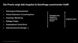 13PUBLIC© 2019 SAP SE or an SAP affiliate company. All rights reserved. ǀ
1. Schulung im Klassenzimmer
2. Virtual Classroom / E-Learning Kurs
3. Coaching / Mentoring
4. Kollegen fragen
5. Ausprobieren/ Trial & Error
6. Internetrecherche (Google…)
Die Praxis zeigt daß Angebot & Nachfrage auseinander klafft
Häufigkeit des
Bedarfs &
praktischer
Nutzen
Angebot heute
 