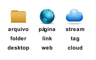 arquivo folder desktop página link web stream tag cloud 