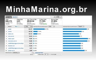 MinhaMarina.org.br simplicidade 