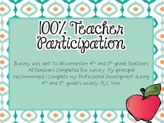 100% Teacher
Participation
Survey was sent to all homeroom 4th and 5th grade teachers.
All teachers completed the survey. My principal
recommended I complete my Professional Development during
4th and 5th grade’s weekly PLC time.
 