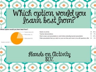 W hich option would you
learn best from?
Hands on Activity
80%
 