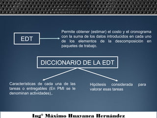 EDT
Permite obtener (estimar) el costo y el cronograma
con la suma de los datos introducidos en cada uno
de los elementos de la descomposición en
paquetes de trabajo.
Características de cada una de las
tareas o entregables (En PMI se le
denominan actividades),.
Ing° Máximo Huayanca Hernández
DICCIONARIO DE LA EDT
Hipótesis considerada para
valorar esas tareas
 