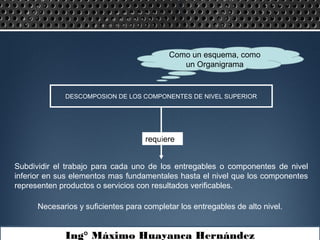 Ing° Máximo Huayanca Hernández
DESCOMPOSION DE LOS COMPONENTES DE NIVEL SUPERIOR
requiere
Subdividir el trabajo para cada uno de los entregables o componentes de nivel
inferior en sus elementos mas fundamentales hasta el nivel que los componentes
representen productos o servicios con resultados verificables.
Como un esquema, como
un Organigrama
Necesarios y suficientes para completar los entregables de alto nivel.
 