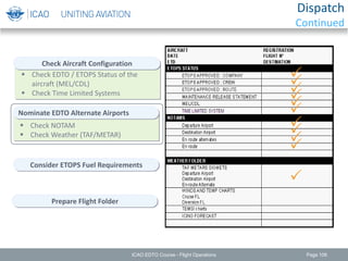 Page 106
 Check EDTO / ETOPS Status of the
aircraft (MEL/CDL)
 Check Time Limited Systems
 Check NOTAM
 Check Weather (TAF/METAR)
Consider ETOPS Fuel Requirements
Prepare Flight Folder
Check Aircraft Configuration
Nominate EDTO Alternate Airports



ICAO EDTO Course - Flight Operations
Dispatch
Continued
 