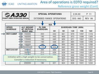 Page 22
Initialize with a high weight to be conservative.
Consider a reduction if necessary.
ICAO EDTO Course - Flight Operations
Area of operations is EDTO required?
Reference gross weight (Cont)
 