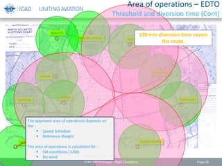 Page 28
BERMUDA SANTA MARIA
GANDER
BANGOR
SONDRESTROM
IQALUIT
KEFLAVIK
SHANNON
SANTIAGO
GOOSE
120 min diversion time covers
the route.
The approved area of operations depends on
the :
 Speed Schedule
 Reference Weight
The area of operations is calculated for :
 ISA conditions (∆ISA)
 No wind
ICAO EDTO Course - Flight Operations
Area of operations – EDTO
Threshold and diversion time (Cont)
 