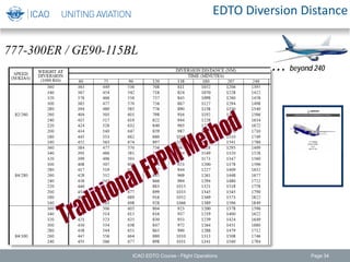 EDTO Diversion Distance
777-300ER / GE90-115BL
… beyond 240
ICAO EDTO Course - Flight Operations Page 34
 