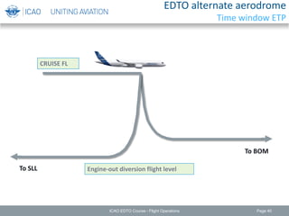 EDTO alternate aerodrome
Time window ETP
ICAO EDTO Course - Flight Operations Page 40
CRUISE FL
Engine-out diversion flight level
To BOM
To SLL
 