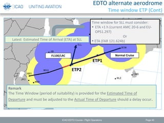 ICAO EDTO Course - Flight Operations Page 45
ETP1
Latest Estimated Time of Arrival (ETA) at SLL
Normal CruiseFL100/LRC
ETP2
Time window for SLL must consider:
 ETA +1 h (current AMC 20-6 and EU-
OPS1.297)
Or
 ETA (FAR 121.624b)
Remark
The Time Window (period of suitability) is provided for the Estimated Time of
Departure and must be adjusted to the Actual Time of Departure should a delay occur.
EDTO alternate aerodrome
Time window ETP (Cont)
 