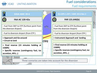 Page 46
ETP2
Three scenarios are taken into account for the diversion
- Fuel from DEP to ETP (furthest point from
the diversion Airport)
- Fuel to diversion Airport (from ETP )
+ Approach and Go-around
+ Circuit to land
+ Final reserve (15 minutes holding at
1500ft)
+ Specific reserves (contingency fuel, ice
accretion, APU…)
FAA AC 120-42a
EASA AMC 20-6
ETP1
FAR 121.646(b)
EU-OPS 1.297 / AMC 20-6 Rev 2
- Fuel from DEP to ETP (furthest point
from the diversion Airport)
- Fuel to diversion Airport (from ETP )
+ Instrument Approach and landing
+ Final reserve (15 minutes holding at
1500ft)
+ Specific reserves (contingency fuel, ice
accretion, APU…)
ICAO EDTO Course - Flight Operations
Fuel considerations
Fuel requirements
 