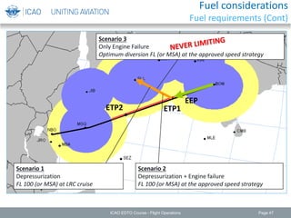 Page 47
EEP
ETP1ETP2
Scenario 2
Depressurization + Engine failure
FL 100 (or MSA) at the approved speed strategy
Scenario 1
Depressurization
FL 100 (or MSA) at LRC cruise
Scenario 3
Only Engine Failure
Optimum diversion FL (or MSA) at the approved speed strategy
ICAO EDTO Course - Flight Operations
Fuel considerations
Fuel requirements (Cont)
 