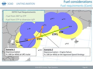 Page 48
EDTO Fuel Requirements
- Fuel from DEP to ETP
- Fuel from ETP to diversion A/P
EEP
ETP1
ETP2
Scenario 1
Depressurization
FL 100 (or MSA) at LRC cruise
Scenario 2
Depressurization + Engine failure
FL 100 (or MSA) at the Approved Speed Strategy
ICAO EDTO Course - Flight Operations
Fuel considerations
Fuel requirements (Cont)
 