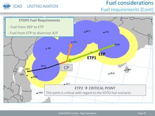 ICAO EDTO Course - Flight Operations Page 49
ETOPS Fuel Requirements
- Fuel from DEP to ETP
- Fuel from ETP to diversion A/P
EEP
ETP1
ETP2CP
ETP2  CRITICAL POINT
This point is critical with regard to the EDTO fuel scenario.
Fuel considerations
Fuel requirements (Cont)
 