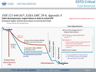Forecast winds and temperatures
Cabin decompression, engine failure or both at critical ETP
(Compare higher of three fuel values to normal fuel load)
Critical Point
(Decompression
ETP)
Differences from AC 120-42A noted in red
FAR 121-646 (b)*, EASA AMC 20-6, Appendix 4
Descentto1,500ft
15-minutehold@1,500ft
Approachandland
Emergency
Descent
Vmo/Mmo
 Up to 5% contingency fuel **
(Engine Deterioration)
 5% Factor on wind speed (wind
errors) ***
 APU fuel if needed
** Or actual fuel burn characteristics
*** Or 5% fuel increase if acceptable
forecast winds are not used
 Greater of:
– Fuel for airframe icing+ wing and engine TAI
(10% of the forecast icing time)
– Fuel for wing and engine TAI (entire forecast
icing time)
Fuel adjustments
* If requirements of 121.333
are met
Engine-out
Drift down
* New rules provide significant relief relative to previous standards
 Missed Approach
ICAO EDTO Course - Flight Operations Page 55
EDTO Critical
Fuel Reserves
 