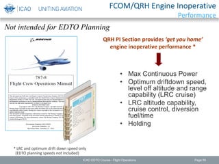 FCOM/QRH Engine Inoperative
Performance
• Max Continuous Power
• Optimum driftdown speed,
level off altitude and range
capability (LRC cruise)
• LRC altitude capability,
cruise control, diversion
fuel/time
• Holding
Not intended for EDTO Planning
* LRC and optimum drift down speed only
(EDTO planning speeds not included)
QRH PI Section provides ‘get you home’
engine inoperative performance *
ICAO EDTO Course - Flight Operations Page 59
 