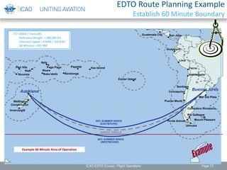 Apia
Concepcion
Christchurch
Comodoro Rivadavia
Guayaquil
Hao Island
Easter Island
Niue
Invercargill
Lima
Mar Del Plata
Mount Pleasant
Nadi
Noumea
Puerto Montt
Pago Pago Papeete
Punta Arenas
Rarotonga
Rio Gallegos
Santiago
San Jose
Nuku'alofa
Ushuaia
Port Vila
Wellington
Antofagasta
Tacna
Guatemala City
Auckland Buenos Aires
85% SUMMER WINDS
(EASTBOUND)
85% SUMMER WINDS
(WESTBOUND)
GREAT CIRCLE
EDTO Route Planning Example
Establish 60 Minute Boundary
Example 60 Minute Area of Operation
777-200ER / Trent 895
Reference Weight = 280,000 KG
Diversion Speed = 0.84M / 320 KIAS
60 Minutes = 435 NM
ICAO EDTO Course - Flight Operations Page 72
 