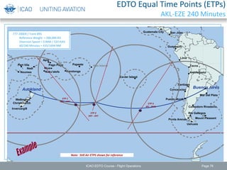 Apia
Concepcion
Christchurch
Comodoro Rivadavia
Guayaquil
Easter Island
Niue
Invercargill
Lima
Mar Del Plata
Mount Pleasant
Nadi
Noumea
Puerto Montt
Pago Pago Papeete
Punta Arenas
Rarotonga
Rio Gallegos
Santiago
San Jose
Nuku'alofa
Ushuaia
Port Vila
Wellington
Antofagasta
Tacna
Guatemala City
Auckland Buenos Aires
Hao Island
EDTO Equal Time Points (ETPs)
AKL-EZE 240 Minutes
ETP 1
AKL - PPT
Note: Still Air ETPS shown for reference
777-200ER / Trent 895
Reference Weight = 280,000 KG
Diversion Speed = 0.84M / 320 KIAS
60/240 Minutes = 435/1694 NM
ETP 2
PPT - PPT
ETP 3
IPC - PMC
ICAO EDTO Course - Flight Operations Page 76
 