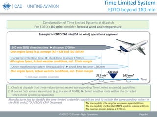 240 min
Example for EDTO 240 min (ISA no wind) operational approval
240 min EDTO diversion time ► distance 1700Nm
Cargo fire protection time ► check time to cover 1700Nm
Other most limiting system time capability ► check time to cover 1700Nm
Manufacturer has to identify the time limited system(s) capabilities and to include the corresponding values in
the AFM and EDTO / ETOPS CMP Document
Time
One engine Speed (e.g. average TAS = 425 kts) ISA, Still Air
1. Check at dispatch that these values do not exceed corresponding Time Limited system(s) capabilities
2. If one or both values are reduced (e.g. in case of MMEL) ► Select another route within the corrected
Time Limited system(s) capabilities
Consideration of Time Limited Systems at dispatch
For EDTO >180 min: consider forecast wind and temperature
263 min*
All engines Speed, Actual weather conditions, incl. 15min margin
One engine Speed, Actual weather conditions, incl. 15min margin
Page 84
231 min**= time values provided as examples
ICAO EDTO Course - Flight Operations
Time Limited System
EDTO beyond 180 min
 