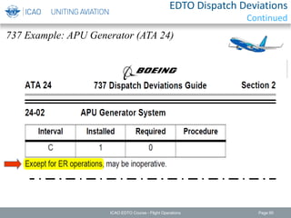 737 Example: APU Generator (ATA 24)
ICAO EDTO Course - Flight Operations Page 95
EDTO Dispatch Deviations
Continued
 