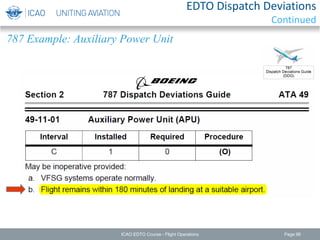787 Example: Auxiliary Power Unit
ICAO EDTO Course - Flight Operations Page 96
EDTO Dispatch Deviations
Continued
 
