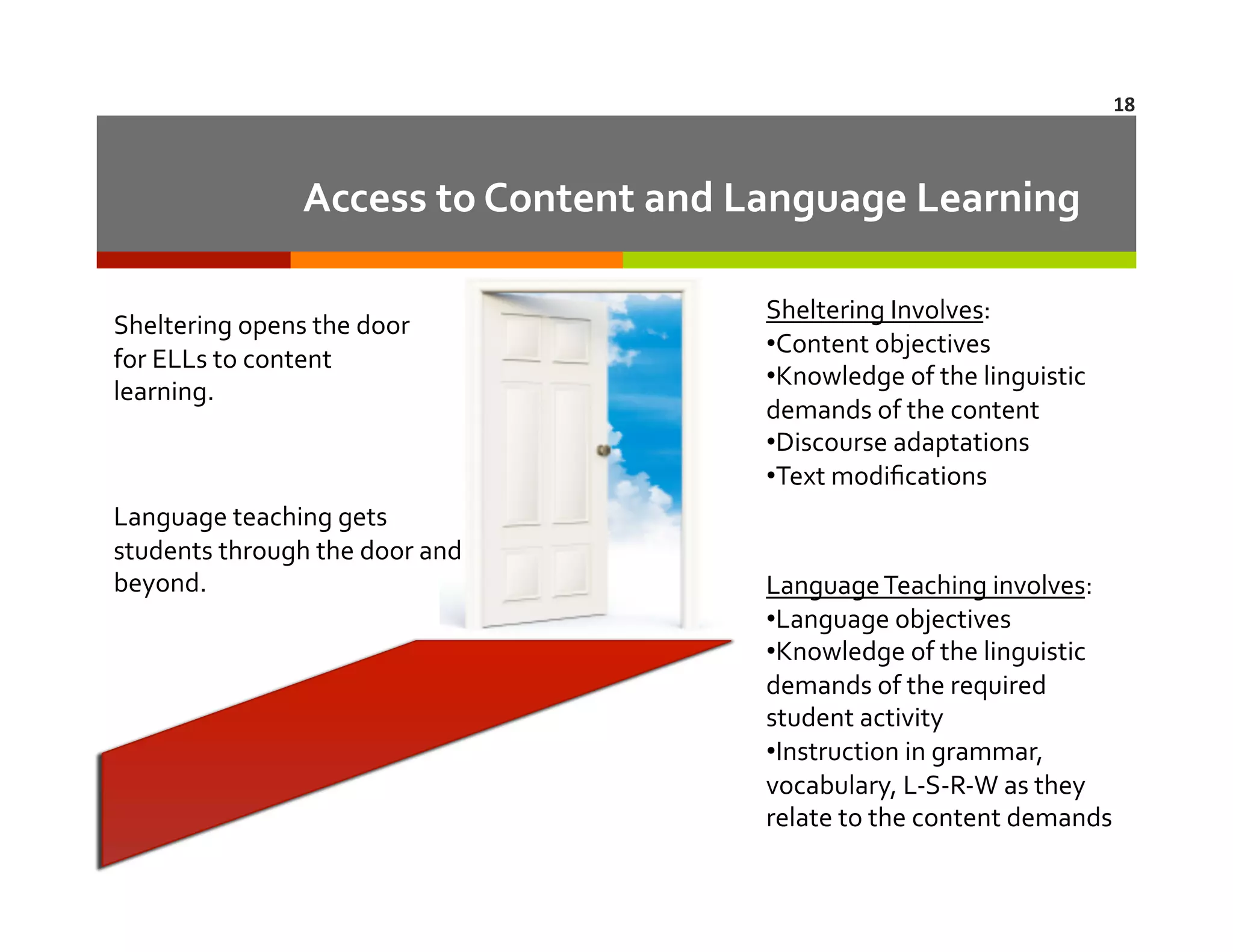 18	
  

Access	
  to	
  Content	
  and	
  Language	
  Learning	
  
Sheltering	
  opens	
  the	
  door	
  
for	
  ELLs	
  to	
  content	
  
learning.	
  	
  	
  

Language	
  teaching	
  gets	
  
students	
  through	
  the	
  door	
  and	
  
beyond.	
  

Sheltering	
  Involves:	
  
•  ontent	
  objectives	
  
C
•  nowledge	
  of	
  the	
  linguistic	
  
K
demands	
  of	
  the	
  content	
  
•  iscourse	
  adaptations	
  
D
•  ext	
  modiﬁcations	
  
T

Language	
  Teaching	
  involves:	
  
•  anguage	
  objectives	
  
L
•  nowledge	
  of	
  the	
  linguistic	
  
K
demands	
  of	
  the	
  required	
  
student	
  activity	
  
• nstruction	
  in	
  grammar,	
  
I
vocabulary,	
  L-­‐S-­‐R-­‐W	
  as	
  they	
  
relate	
  to	
  the	
  content	
  demands	
  

 