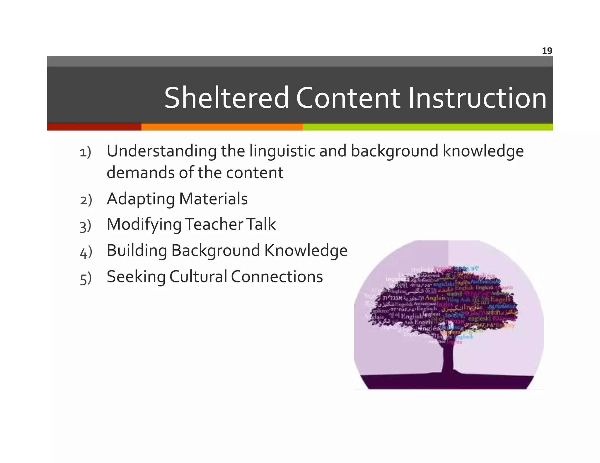 19	
  

Sheltered	
  Content	
  Instruction	
  
1)  Understanding	
  the	
  linguistic	
  and	
  background	
  knowledge	
  
2) 
3) 
4) 
5) 

demands	
  of	
  the	
  content	
  
Adapting	
  Materials	
  
Modifying	
  Teacher	
  Talk	
  
Building	
  Background	
  Knowledge	
  
Seeking	
  Cultural	
  Connections	
  

 