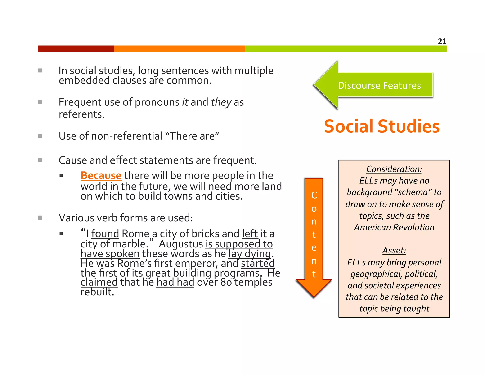 21	
  

 

In	
  social	
  studies,	
  long	
  sentences	
  with	
  multiple	
  
embedded	
  clauses	
  are	
  common.	
  

 

Frequent	
  use	
  of	
  pronouns	
  it	
  and	
  they	
  as	
  
referents.	
  

 

Use	
  of	
  non-­‐referential	
  “There	
  are”	
  

 

Cause	
  and	
  eﬀect	
  statements	
  are	
  frequent.	
  
  Because	
  there	
  will	
  be	
  more	
  people	
  in	
  the	
  
world	
  in	
  the	
  future,	
  we	
  will	
  need	
  more	
  land	
  
on	
  which	
  to	
  build	
  towns	
  and	
  cities.	
  

Discourse	
  Features	
  

 

Various	
  verb	
  forms	
  are	
  used:	
  
  “I	
  found	
  Rome	
  a	
  city	
  of	
  bricks	
  and	
  left	
  it	
  a	
  
city	
  of	
  marble.”	
  	
  Augustus	
  is	
  supposed	
  to	
  
have	
  spoken	
  these	
  words	
  as	
  he	
  lay	
  dying.	
  	
  
He	
  was	
  Rome’s	
  ﬁrst	
  emperor,	
  and	
  started	
  
the	
  ﬁrst	
  of	
  its	
  great	
  building	
  programs.	
  	
  He	
  
claimed	
  that	
  he	
  had	
  had	
  over	
  80	
  temples	
  
rebuilt.	
  

Social	
  Studies	
  

C
o
n
t	
  
e
n
t	
  	
  

Consideration:	
  	
  	
  
ELLs	
  may	
  have	
  no	
  
background	
  “schema”	
  to	
  
draw	
  on	
  to	
  make	
  sense	
  of	
  
topics,	
  such	
  as	
  the	
  
American	
  Revolution	
  
Asset:	
  
ELLs	
  may	
  bring	
  personal	
  
geographical,	
  political,	
  
and	
  societal	
  experiences	
  
that	
  can	
  be	
  related	
  to	
  the	
  
topic	
  being	
  taught	
  

 
