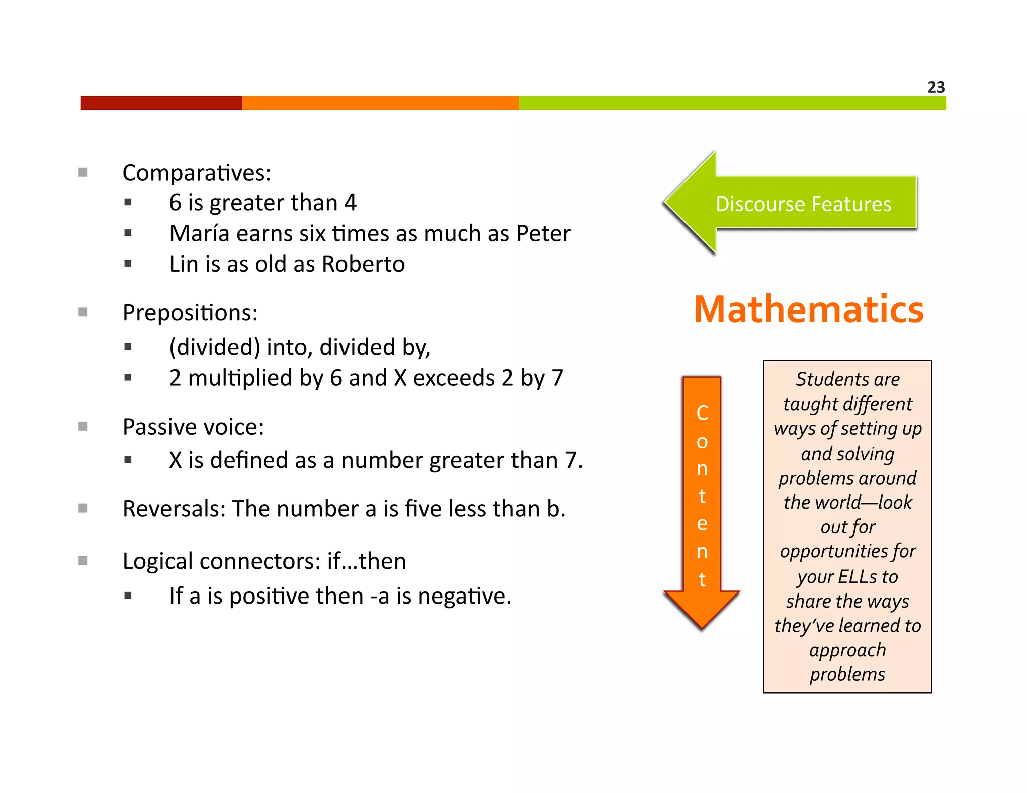 23	
  

 

 

Compara=ves:	
  
  6	
  is	
  greater	
  than	
  4	
  
  María	
  earns	
  six	
  =mes	
  as	
  much	
  as	
  Peter	
  
  Lin	
  is	
  as	
  old	
  as	
  Roberto	
  
Preposi=ons:	
  	
  
  (divided)	
  into,	
  divided	
  by,	
  	
  
  2	
  mul=plied	
  by	
  6	
  and	
  X	
  exceeds	
  2	
  by	
  7	
  

 

Passive	
  voice:	
  	
  
  X	
  is	
  deﬁned	
  as	
  a	
  number	
  greater	
  than	
  7.	
  	
  	
  

 

Reversals:	
  The	
  number	
  a	
  is	
  ﬁve	
  less	
  than	
  b.	
  

 

Logical	
  connectors:	
  if…then	
  
  If	
  a	
  is	
  posi=ve	
  then	
  -­‐a	
  is	
  nega=ve.	
  

Discourse	
  Features	
  

Mathematics	
  
C
o
n
t	
  
e
n
t	
  	
  

Students	
  are	
  
taught	
  diﬀerent	
  
ways	
  of	
  setting	
  up	
  
and	
  solving	
  
problems	
  around	
  
the	
  world—look	
  
out	
  for	
  
opportunities	
  for	
  
your	
  ELLs	
  to	
  
share	
  the	
  ways	
  
they’ve	
  learned	
  to	
  
approach	
  
problems	
  

 