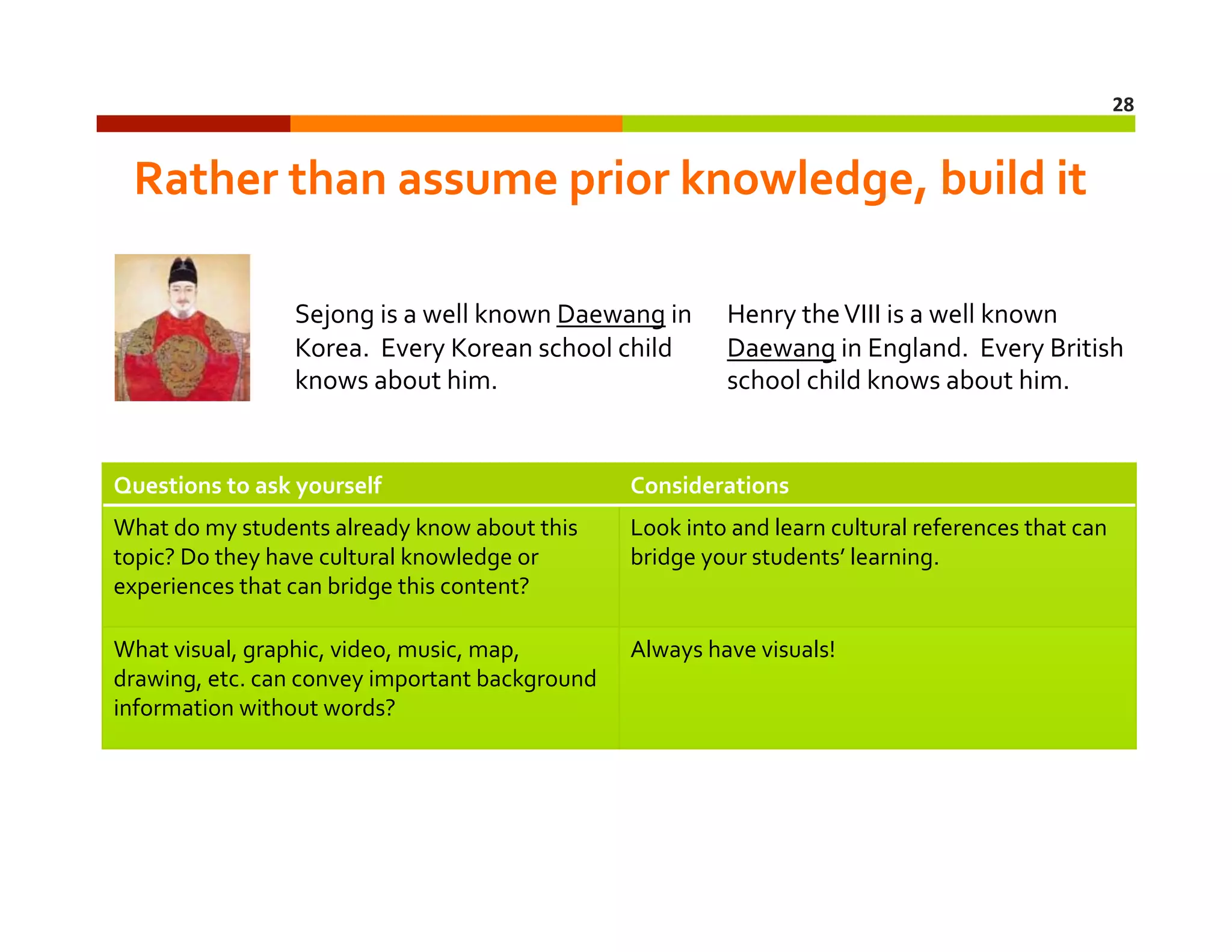 28	
  

Rather	
  than	
  assume	
  prior	
  knowledge,	
  build	
  it
	
  
Sejong	
  is	
  a	
  well	
  known	
  Daewang	
  in	
  
Korea.	
  	
  Every	
  Korean	
  school	
  child	
  
knows	
  about	
  him.

Henry	
  the	
  VIII	
  is	
  a	
  well	
  known	
  
Daewang	
  in	
  England.	
  	
  Every	
  British	
  
school	
  child	
  knows	
  about	
  him.	
  

Questions	
  to	
  ask	
  yourself	
  

Considerations	
  

What	
  do	
  my	
  students	
  already	
  know	
  about	
  this	
  
topic?	
  Do	
  they	
  have	
  cultural	
  knowledge	
  or	
  
experiences	
  that	
  can	
  bridge	
  this	
  content?	
  

Look	
  into	
  and	
  learn	
  cultural	
  references	
  that	
  can	
  
bridge	
  your	
  students’	
  learning.	
  

What	
  visual,	
  graphic,	
  video,	
  music,	
  map,	
  
drawing,	
  etc.	
  can	
  convey	
  important	
  background	
  
information	
  without	
  words?	
  

Always	
  have	
  visuals!	
  

 