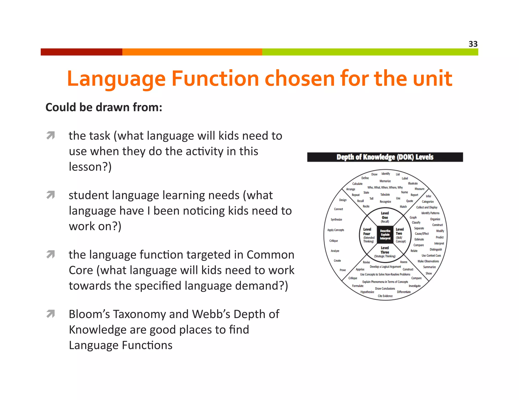 33	
  

Language	
  Function	
  chosen	
  for	
  the	
  unit	
  
Could	
  be	
  drawn	
  from:	
  	
  
  the	
  task	
  (what	
  language	
  will	
  kids	
  need	
  to	
  

use	
  when	
  they	
  do	
  the	
  ac=vity	
  in	
  this	
  
lesson?)	
  

  student	
  language	
  learning	
  needs	
  (what	
  

language	
  have	
  I	
  been	
  no=cing	
  kids	
  need	
  to	
  
work	
  on?)	
  

  the	
  language	
  func=on	
  targeted	
  in	
  Common	
  

Core	
  (what	
  language	
  will	
  kids	
  need	
  to	
  work	
  
towards	
  the	
  speciﬁed	
  language	
  demand?)	
  

  Bloom’s	
  Taxonomy	
  and	
  Webb’s	
  Depth	
  of	
  

Knowledge	
  are	
  good	
  places	
  to	
  ﬁnd	
  
Language	
  Func=ons	
  

 