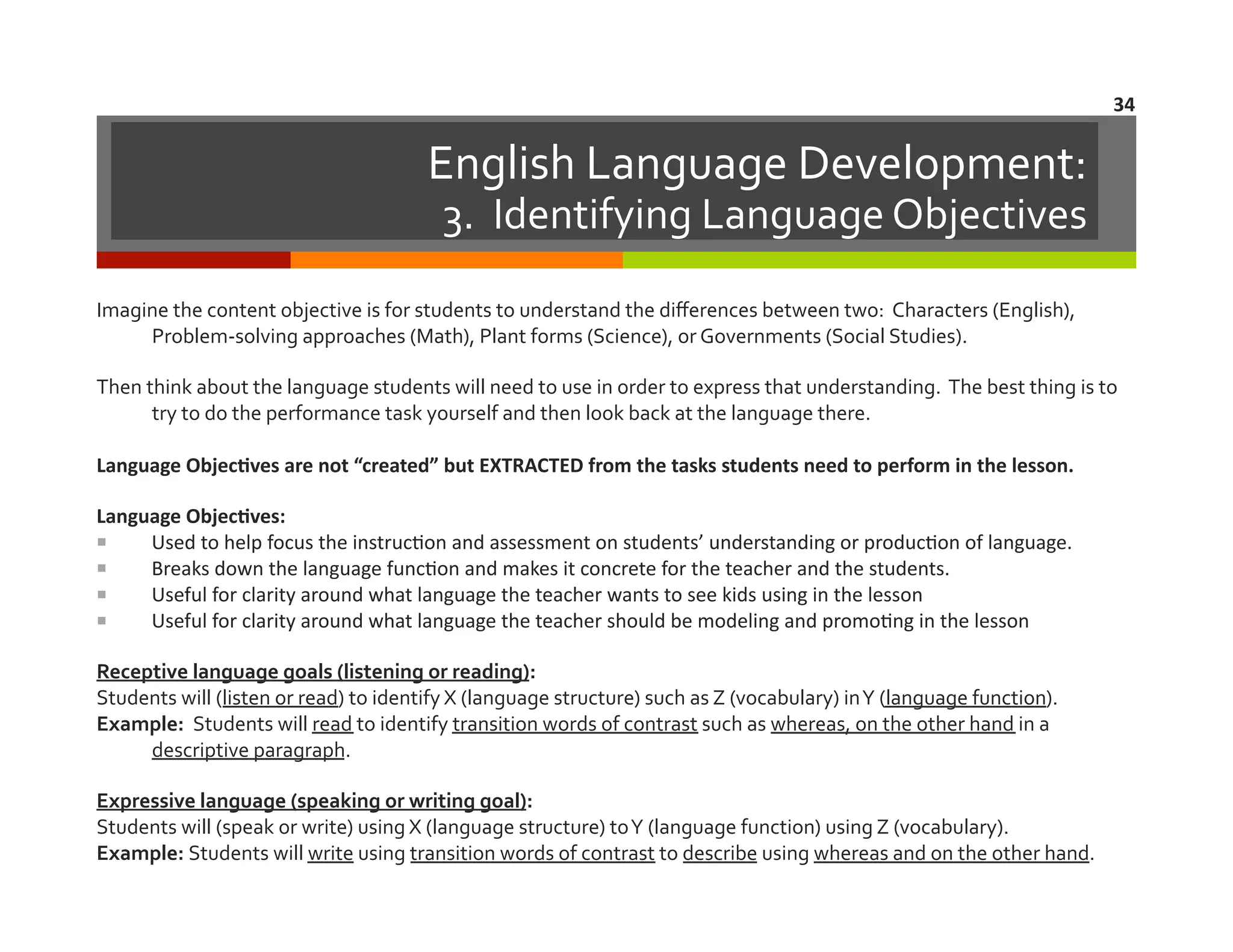 34	
  

English	
  Language	
  Development:	
  

3.	
  	
  Identifying	
  Language	
  Objectives	
  

Imagine	
  the	
  content	
  objective	
  is	
  for	
  students	
  to	
  understand	
  the	
  diﬀerences	
  between	
  two:	
  	
  Characters	
  (English),	
  
Problem-­‐solving	
  approaches	
  (Math),	
  Plant	
  forms	
  (Science),	
  or	
  Governments	
  (Social	
  Studies).	
  
Then	
  think	
  about	
  the	
  language	
  students	
  will	
  need	
  to	
  use	
  in	
  order	
  to	
  express	
  that	
  understanding.	
  	
  The	
  best	
  thing	
  is	
  to	
  
try	
  to	
  do	
  the	
  performance	
  task	
  yourself	
  and	
  then	
  look	
  back	
  at	
  the	
  language	
  there.	
  
Language	
  Objec8ves	
  are	
  not	
  “created”	
  but	
  EXTRACTED	
  from	
  the	
  tasks	
  students	
  need	
  to	
  perform	
  in	
  the	
  lesson.	
  
Language	
  Objec8ves:	
  	
  
 
Used	
  to	
  help	
  focus	
  the	
  instruc=on	
  and	
  assessment	
  on	
  students’	
  understanding	
  or	
  produc=on	
  of	
  language.	
  	
  
 
Breaks	
  down	
  the	
  language	
  func=on	
  and	
  makes	
  it	
  concrete	
  for	
  the	
  teacher	
  and	
  the	
  students.	
  
 
Useful	
  for	
  clarity	
  around	
  what	
  language	
  the	
  teacher	
  wants	
  to	
  see	
  kids	
  using	
  in	
  the	
  lesson	
  
 
Useful	
  for	
  clarity	
  around	
  what	
  language	
  the	
  teacher	
  should	
  be	
  modeling	
  and	
  promo=ng	
  in	
  the	
  lesson	
  
Receptive	
  language	
  goals	
  (listening	
  or	
  reading):	
  
Students	
  will	
  (listen	
  or	
  read)	
  to	
  identify	
  X	
  (language	
  structure)	
  such	
  as	
  Z	
  (vocabulary)	
  in	
  Y	
  (language	
  function).	
  
Example:	
  	
  Students	
  will	
  read	
  to	
  identify	
  transition	
  words	
  of	
  contrast	
  such	
  as	
  whereas,	
  on	
  the	
  other	
  hand	
  in	
  a	
  
descriptive	
  paragraph.	
  
Expressive	
  language	
  (speaking	
  or	
  writing	
  goal):	
  
Students	
  will	
  (speak	
  or	
  write)	
  using	
  X	
  (language	
  structure)	
  to	
  Y	
  (language	
  function)	
  using	
  Z	
  (vocabulary).	
  
Example:	
  Students	
  will	
  write	
  using	
  transition	
  words	
  of	
  contrast	
  to	
  describe	
  using	
  whereas	
  and	
  on	
  the	
  other	
  hand.	
  

 