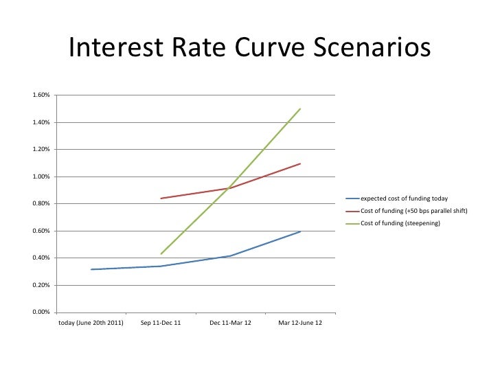 Ted spread trading strategies