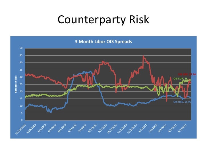 Ted spread trading strategies