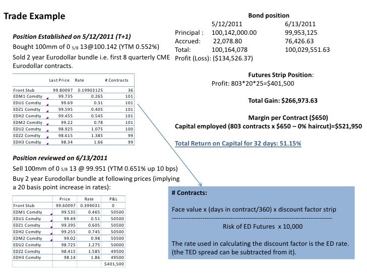 Ted spread trading strategies
