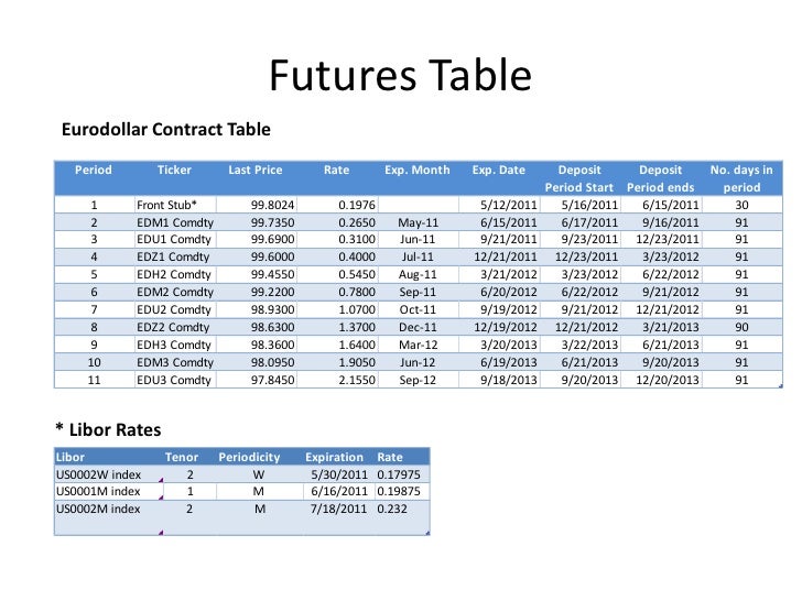 Ted spread trading strategies