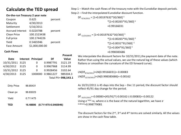 Ted spread trading strategies
