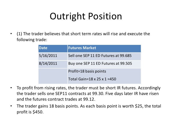 Ted spread trading strategies