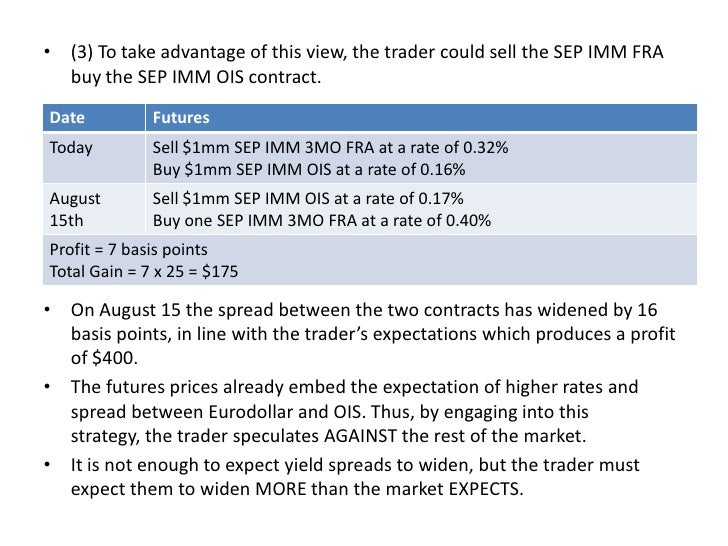 Interest rate futures trading strategies