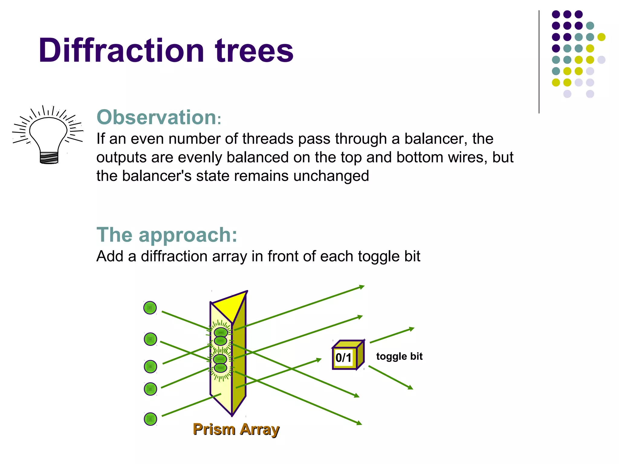 Diffraction trees
Observation:
If an even number of threads pass through a balancer, the
outputs are evenly balanced on the top and bottom wires, but
the balancer's state remains unchanged

The approach:
Add a diffraction array in front of each toggle bit

0/1

Prism Array

toggle bit

 