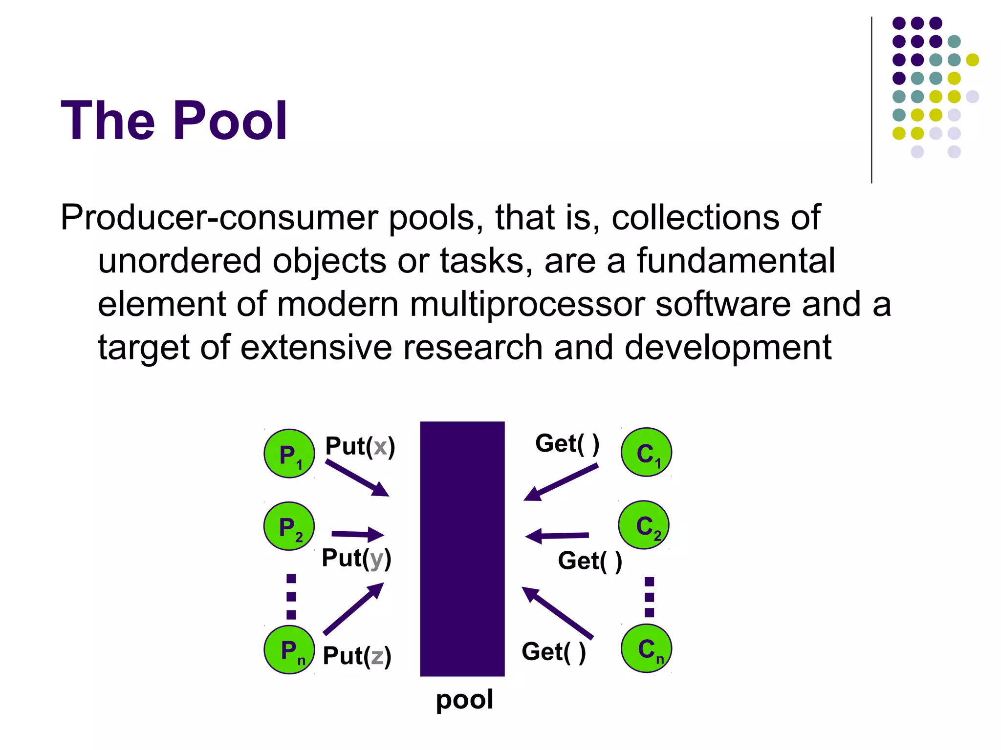 The Pool
Producer-consumer pools, that is, collections of
unordered objects or tasks, are a fundamental
element of modern multiprocessor software and a
target of extensive research and development
Get( )

P1 Put(x)

.
.
P2

C1

.
.

C2

Put(y)

Get( )

Pn Put(z)

Get( )

pool

Cn

 