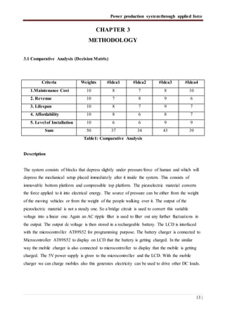 Power production systemthrough applied force
13 |
CHAPTER 3
METHODOLOGY
3.1 Comparative Analysis (Decision Matrix)
Criteri...