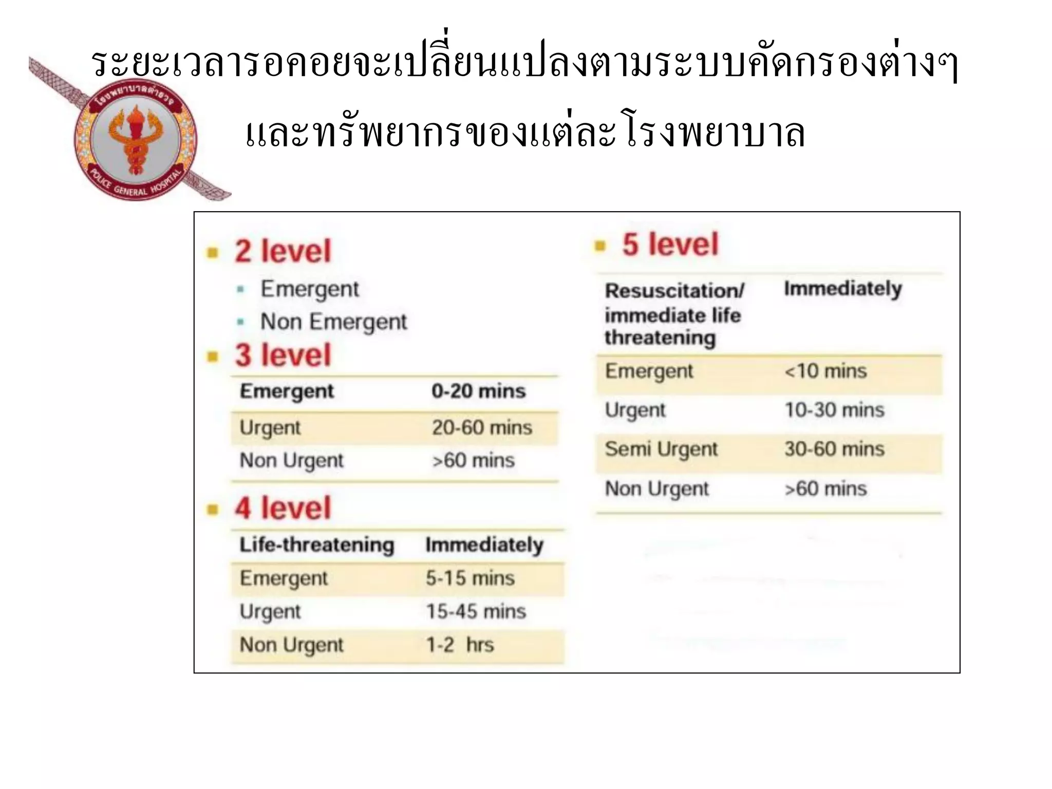Emergency Department Triage Pdf