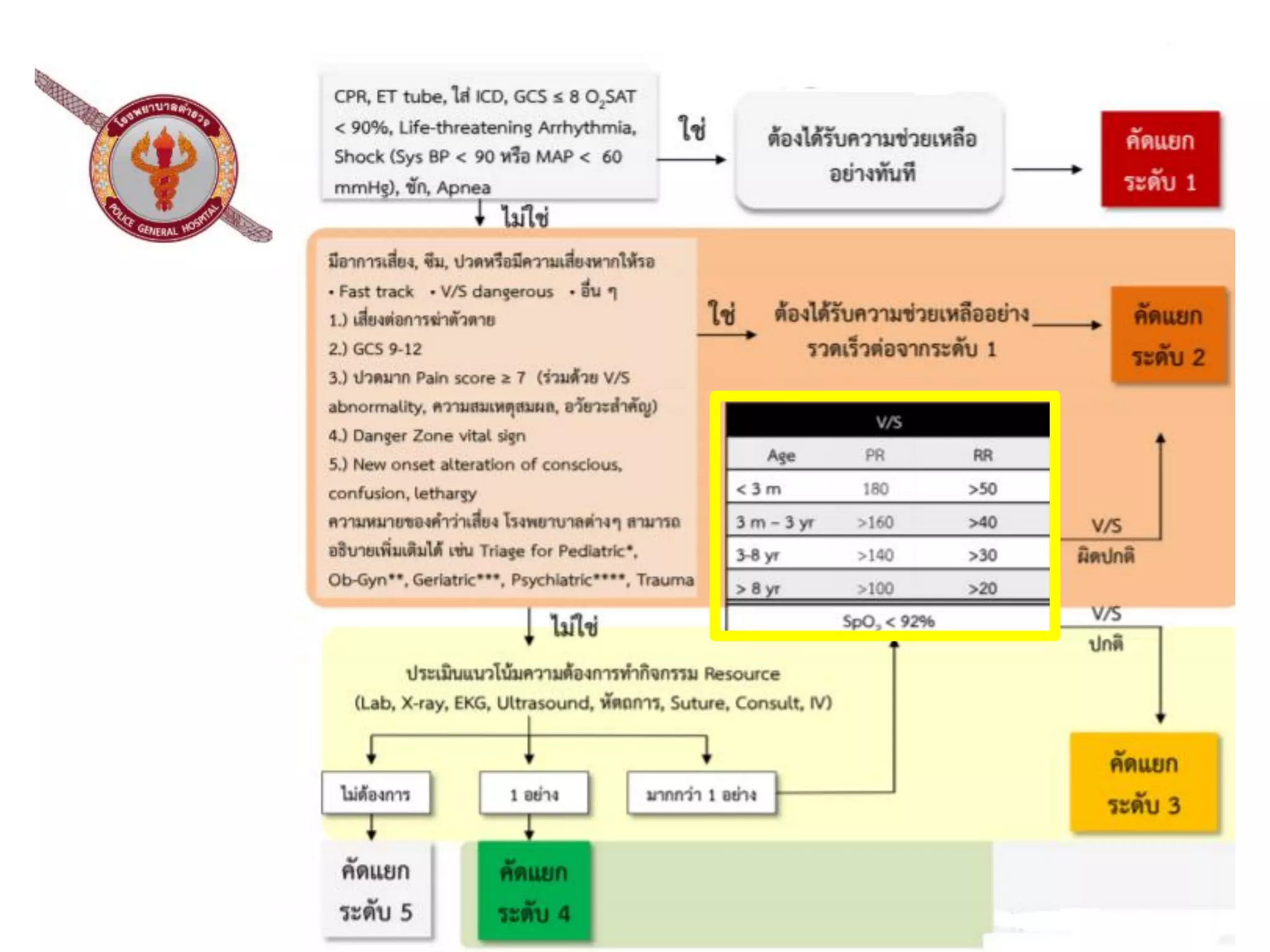 Emergency Department Triage Pdf